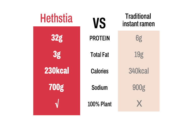 High Protein Beef ramen noodles packet